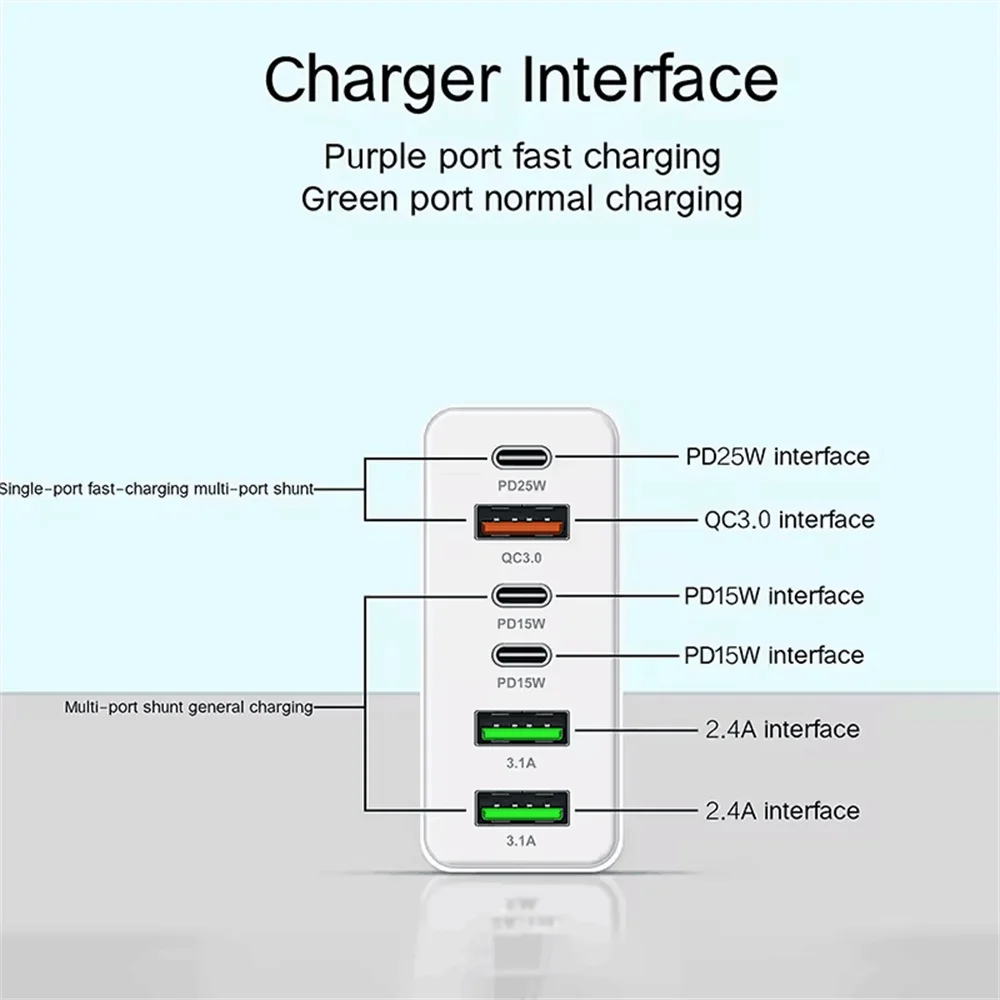 160W Multi-Port USB Charger – Fast Charging Type-C Wall Adapter for iPhone & Android